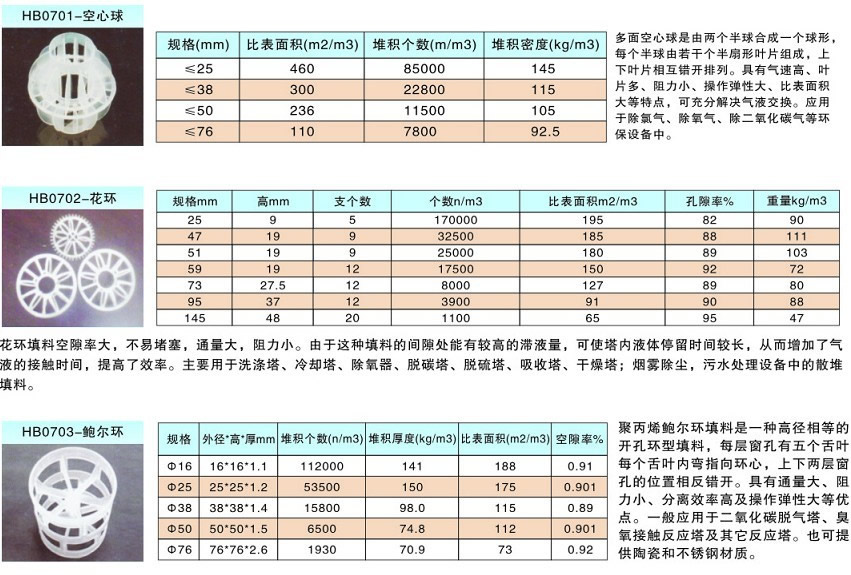 脫硫除塵系統(圖3)