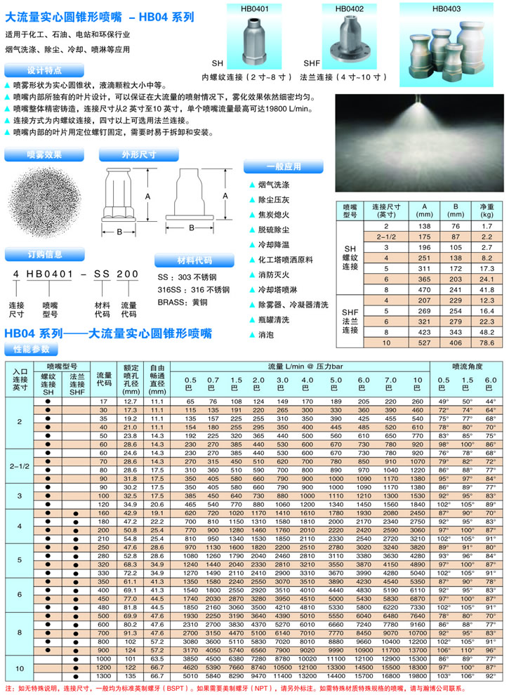 超大流量脫硫除塵噴嘴性能參數