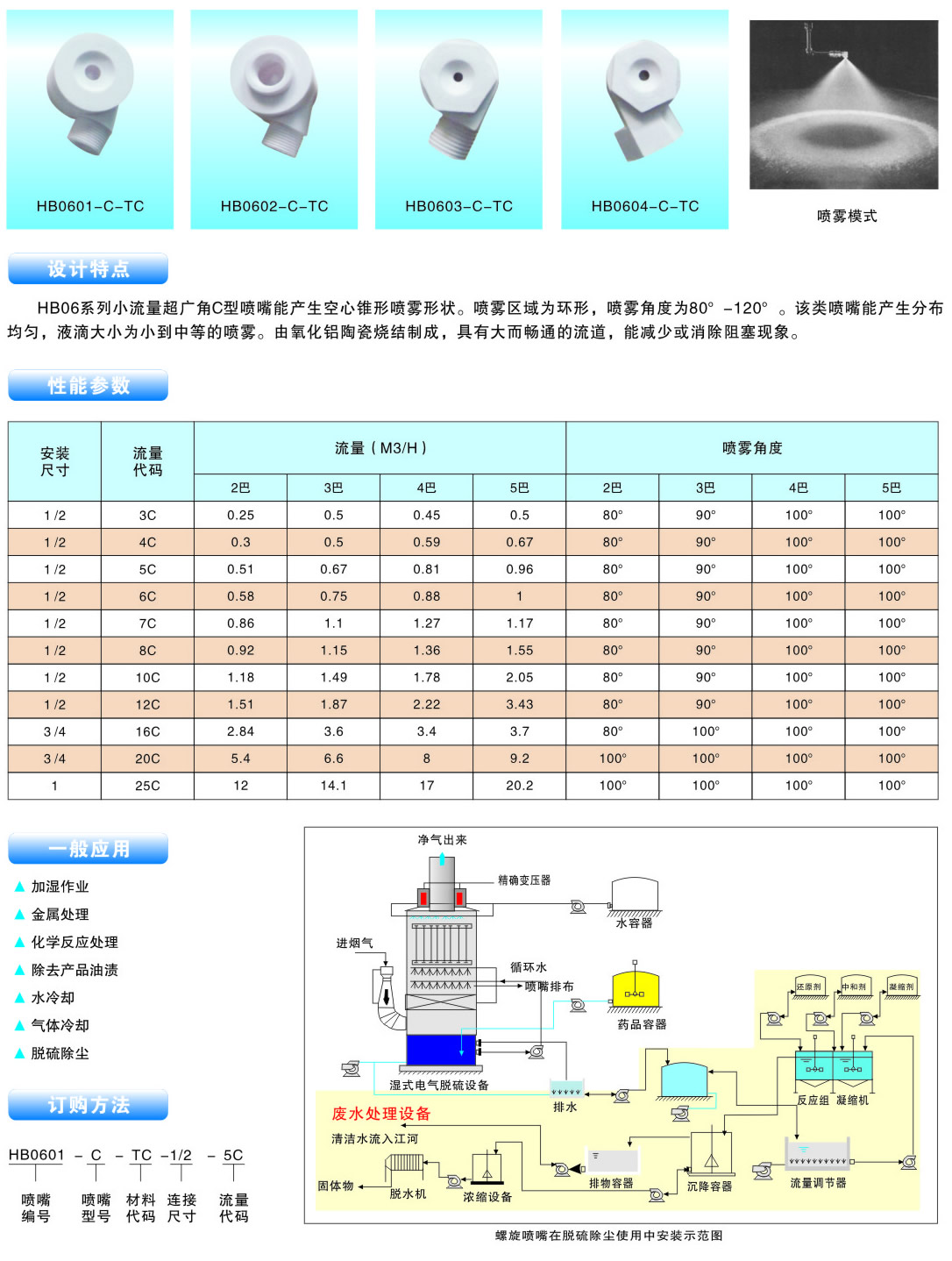 陶瓷C型脫硫除塵噴嘴的性能參數與訂購方式