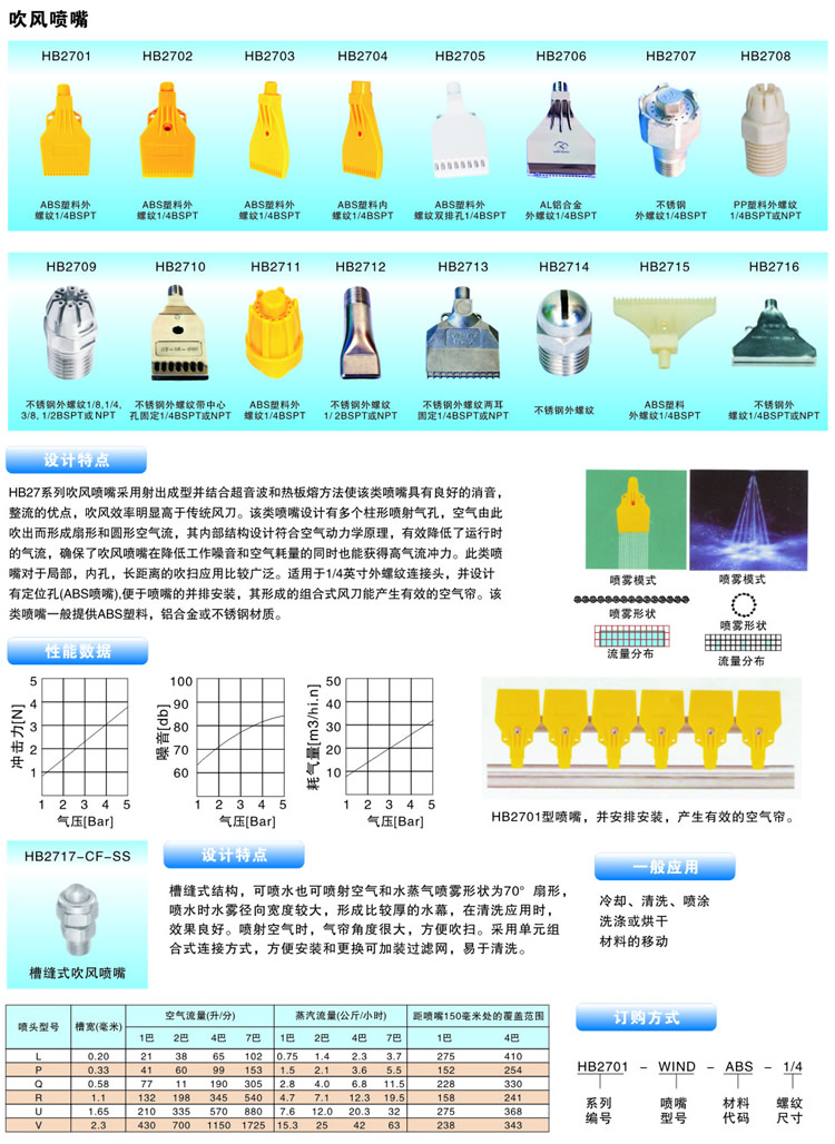 吹風噴嘴的噴嘴設計、性能數據、一般應用及訂購方式
