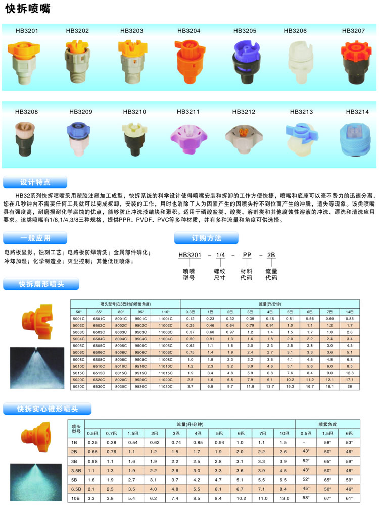 快拆噴嘴的噴嘴設計、性能參數及訂購信息