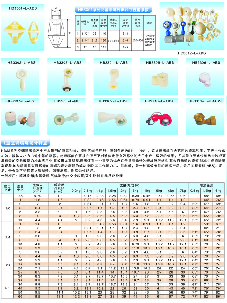 空調噴嘴的噴嘴設計與性能參數