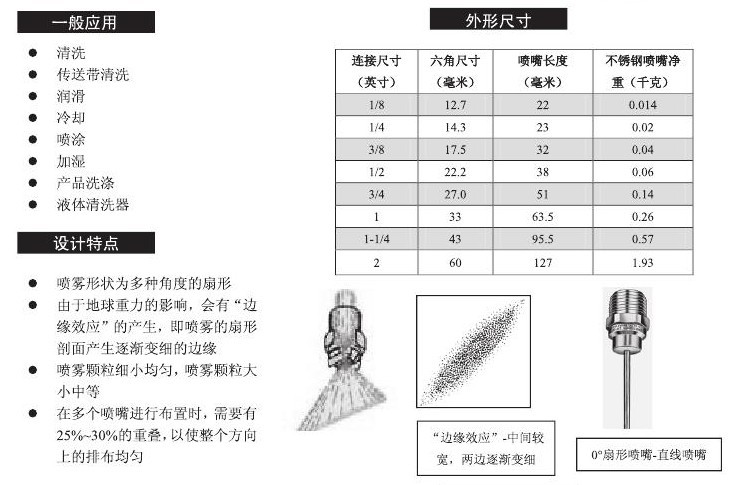 標準扇形噴嘴的設計特點、一般應用及噴嘴尺寸