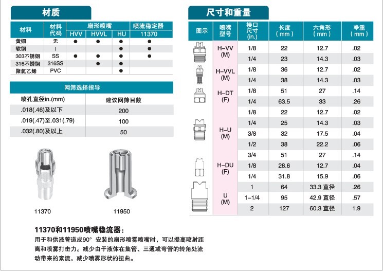標準扇形噴嘴的產品參數