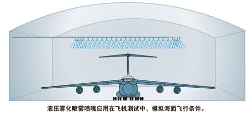 精細霧化噴嘴在飛機測試中的應用