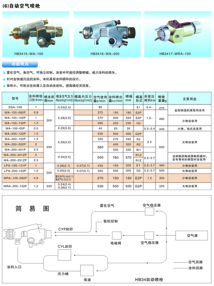 自動霧化噴槍的功能特點及性能參數與簡易圖