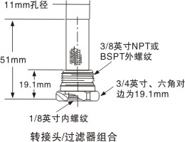 轉接頭/過濾器組合