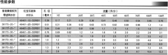 31870造紙噴嘴參數表