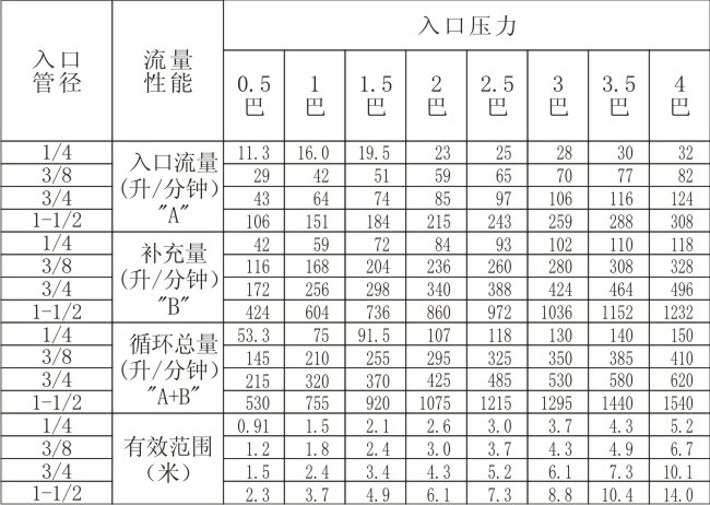 混流噴嘴數據