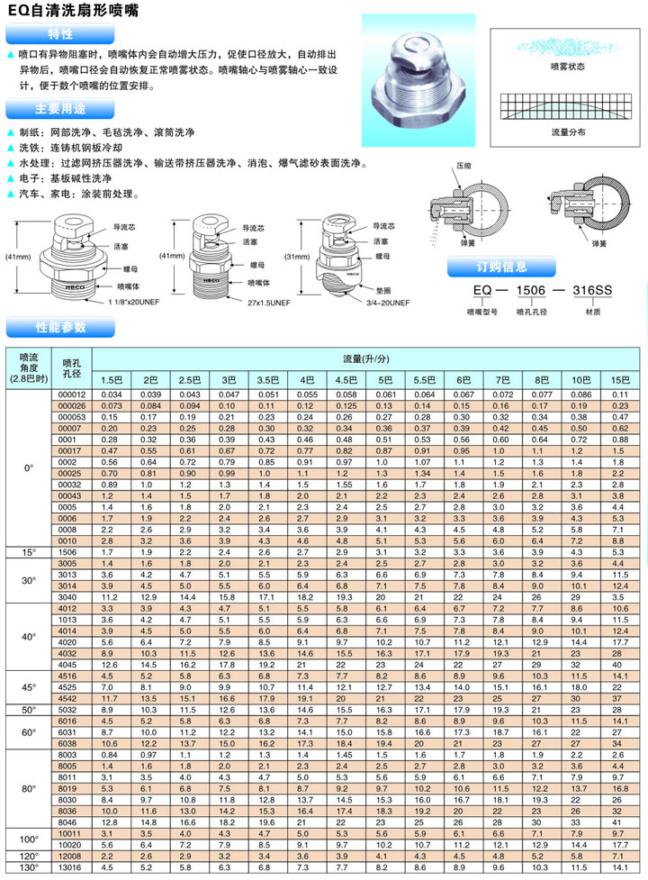 eq自清洗扇形噴嘴主要用途、特性及性能參數