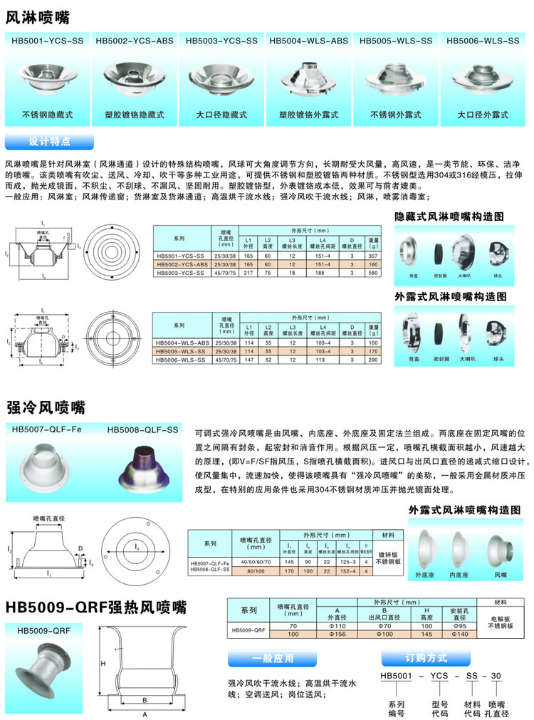 風淋噴嘴的噴嘴結構、產品特點、一般應用及訂購方式