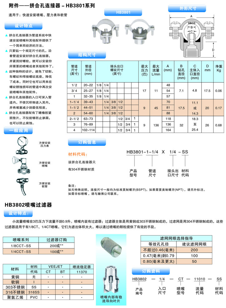 拼合孔連接器的設計特點、噴嘴結構、一般應用及訂購方式