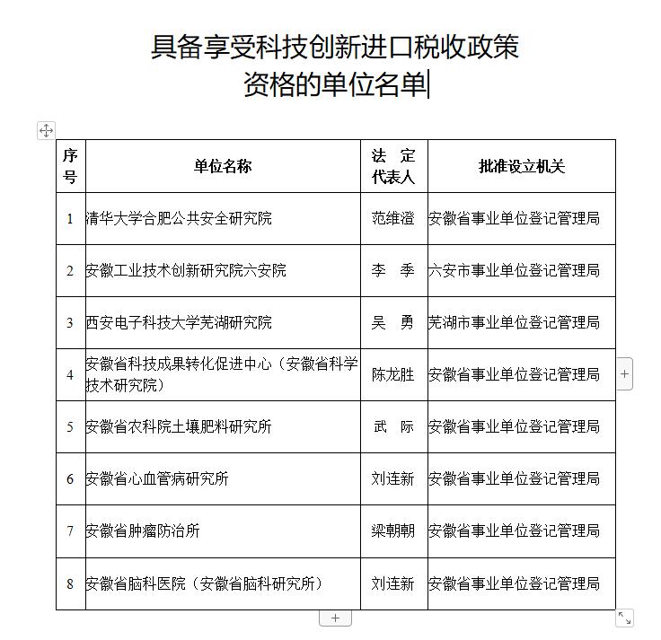 具備享受科技創(chuàng)新進(jìn)口稅收政策資格的單位名單