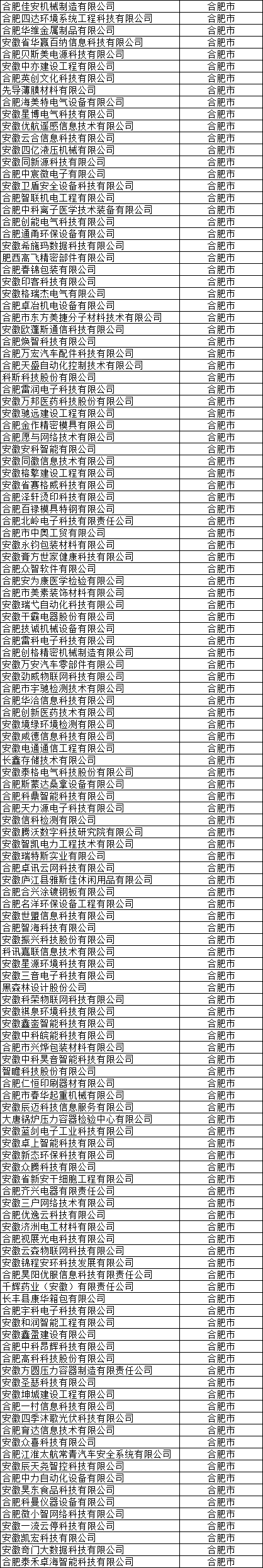 合肥市高新技術企業公示名單