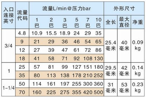 多孔實心錐噴嘴的性能參數