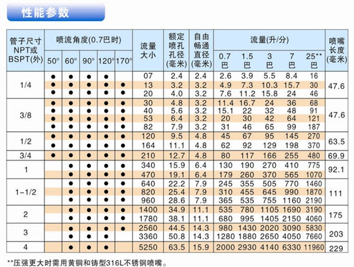 黃銅螺旋噴嘴性能參數